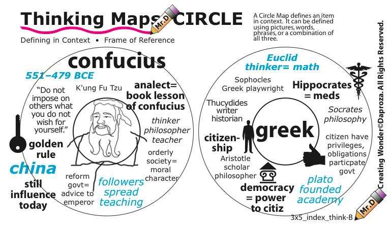 thinking map examples for math